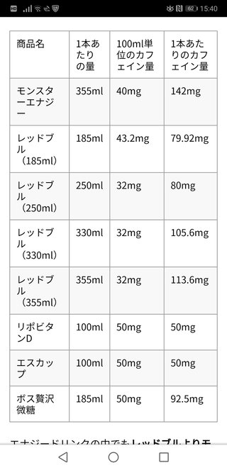 エナジードリンクを飲む子どもたちに起きている「異変」 