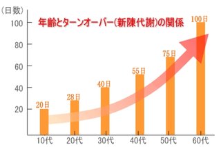 37歳はおばはん？
