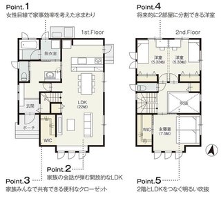 この間取り無駄がなくて良くない？