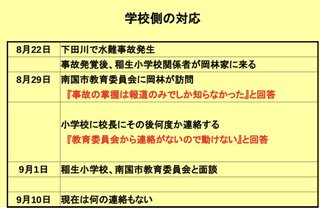小学２年男児が川で行方不明 