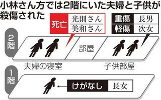 【茨城】住宅に男女２人の遺体、娘らも怪我　直前に「助けて」と通報