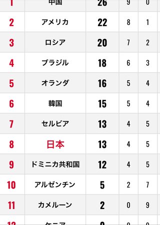 バレーボール【総合】