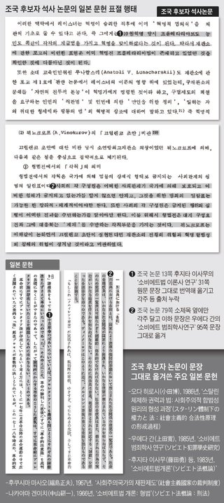 文在寅「超側近」チョ・グク氏　大学時代の修士論文を日本の文献からコピペしてたことが発覚【韓国】