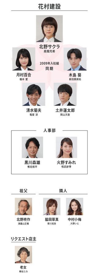 日テレ【同期のサクラ】水曜22時