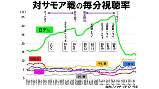 Wカップバレーは何故Wカップラグビーほど盛り上がらないのか？