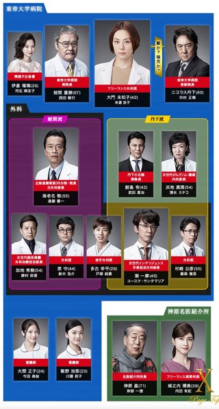 テレ朝【ドクターX ～外科医・大門未知子～】６　１０月１７日　２１時～