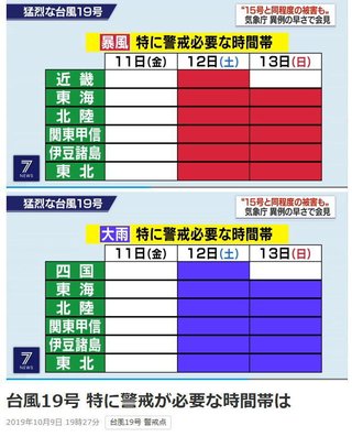 ヤバ… 大型で非常に強い台風19号　三連休に直撃のおそれ