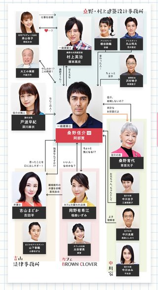 阿部寛「まだ結婚できない男」女優陣は吉田羊・深川麻衣・稲森いずみ！