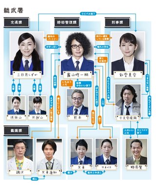 金曜ナイトドラマ【時効警察はじめました】テレ朝系