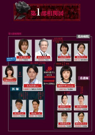 オトナの土ドラ【リカ】