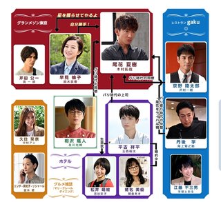 ＴＢＳ系日曜劇場【グランメゾン東京】