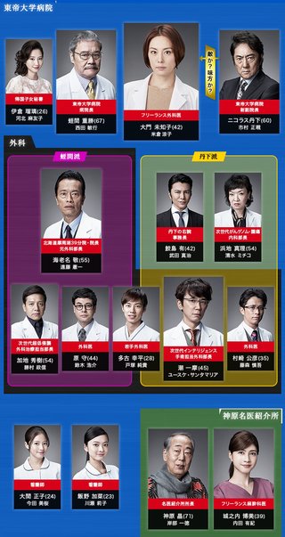 【テレ朝】ドクターＸ～外科医・大門未知子～６【総合】