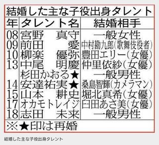 内山信二、ビヨンセ似で料理上手の６歳年下美人と結婚