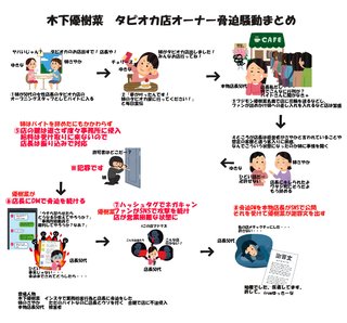 木下優樹菜、SNS炎上