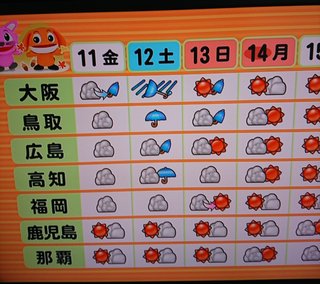 ヤバ… 大型で非常に強い台風19号　三連休に直撃のおそれ
