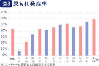 みんな尿漏れするよね？？正直に！