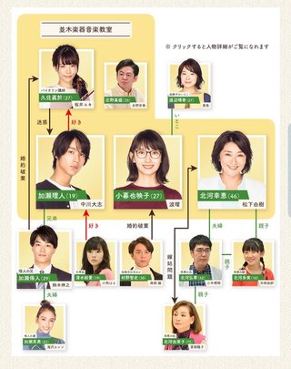 TBS【G線上のあなたと私】火曜22時