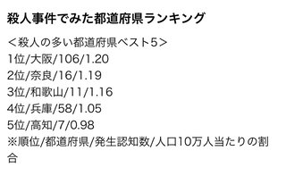 ハンマー？で女性殴られる　大阪の路上、容疑者を逮捕