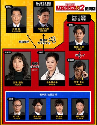 テレ東【特命刑事 カクホの女２】金曜２０時