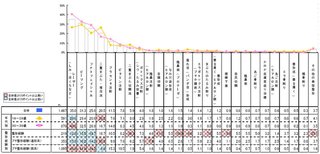 韓国では「日本の一般人に美人・イケメンが多いのは整形してる人が多いから」と言われてるらしいけど