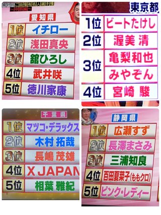 月曜から夜更かしの都道府県別有名人バトル
