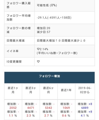 インスタ双子 あゆな ゆいな