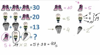 低学歴はww←このトピの答え、見つけたから貼るよ