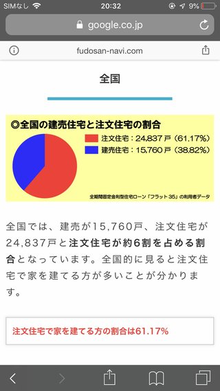 新築なのに安っぽい家