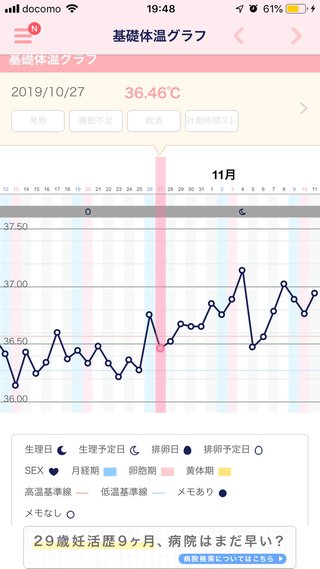 妊娠検査薬を使うタイミング