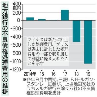夫が地銀に勤めてる負け組おる？ww あんたらもう相当きっついでw