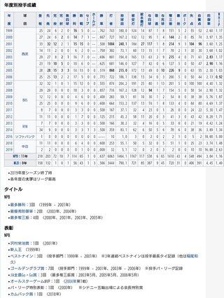 松坂　14年ぶり西武復帰へ！メッツ以来2度目の背番16決定的　減俸も受け入れ