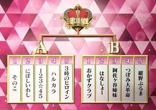 日テレ【女芸人No.1決定戦 THE W 2019】