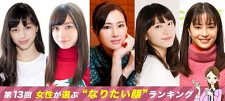 第13回【女性が選ぶ“なりたい顔”ランキング】
