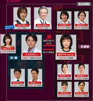 オトナの土ドラ【リカ】