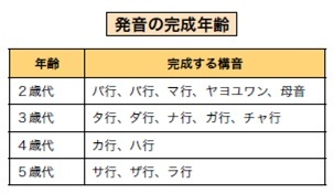 インスタ双子 あゆな ゆいな