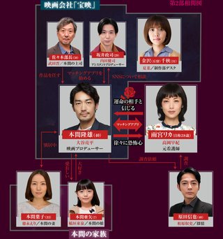 オトナの土ドラ【リカ】