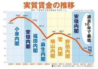 安倍さんの桜を見る会
