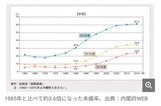 少子化でもひとりっこは少ない!? 今どききょうだい事情