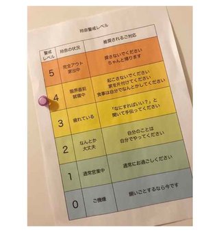 ママの「警戒レベル表」で家族全員ストレス減…「いいアイデア！」