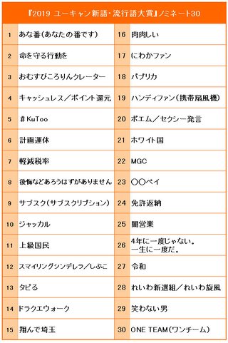 『新語・流行語大賞』2019“年間大賞”「ONE TEAM」に決定