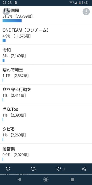 【悲報】ユーキャンの忖度により上級国民が流行語大賞から落選