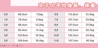 肥満児への本音