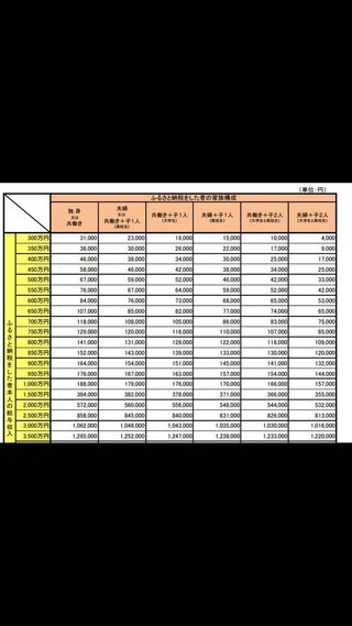 ふるさと納税について詳しく教えてくれる人