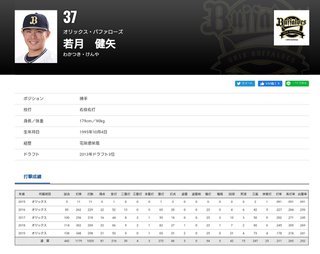 声優・立花理香【オリックス若月との結婚報告】