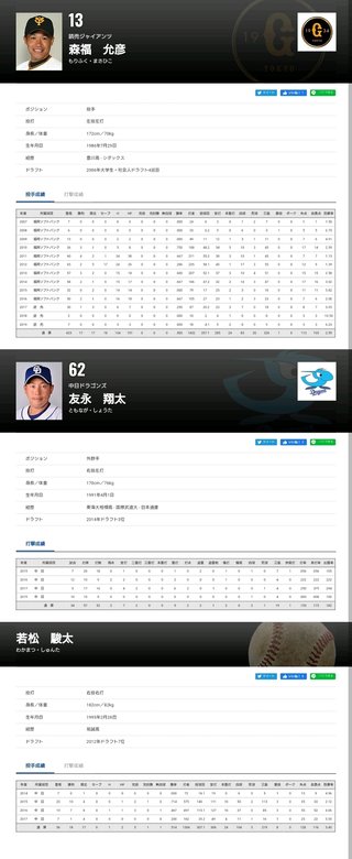 TBS【プロ野球戦力外通告】2019