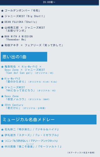 フジテレビ【ＦＮＳ歌謡祭２０１９】１２月４日、１１日