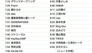 【第７０回NHK紅白歌合戦】２０１９