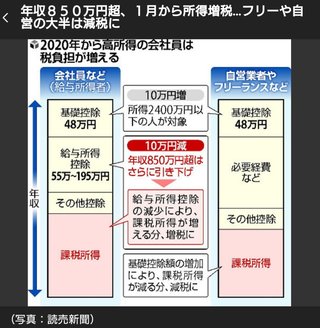 年収８５０万円超、１月から所得増税…フリーや自営の大半は減税に