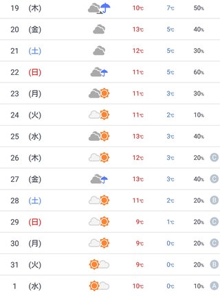 大晦日～元日　晴れ