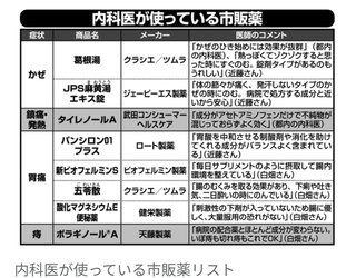 市販胃腸薬・痔薬の中でベストはどれ？　内科医が最終決断